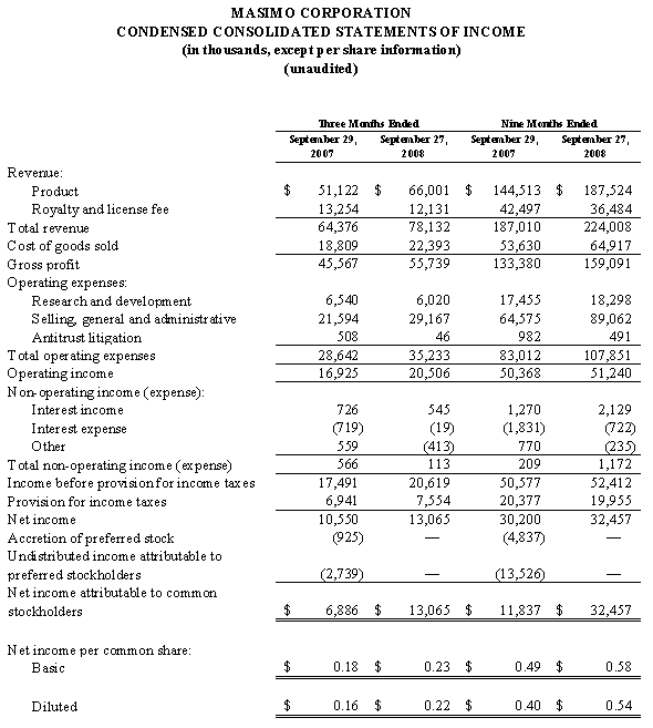 Masimo - News Media 2008 - Quarter 3