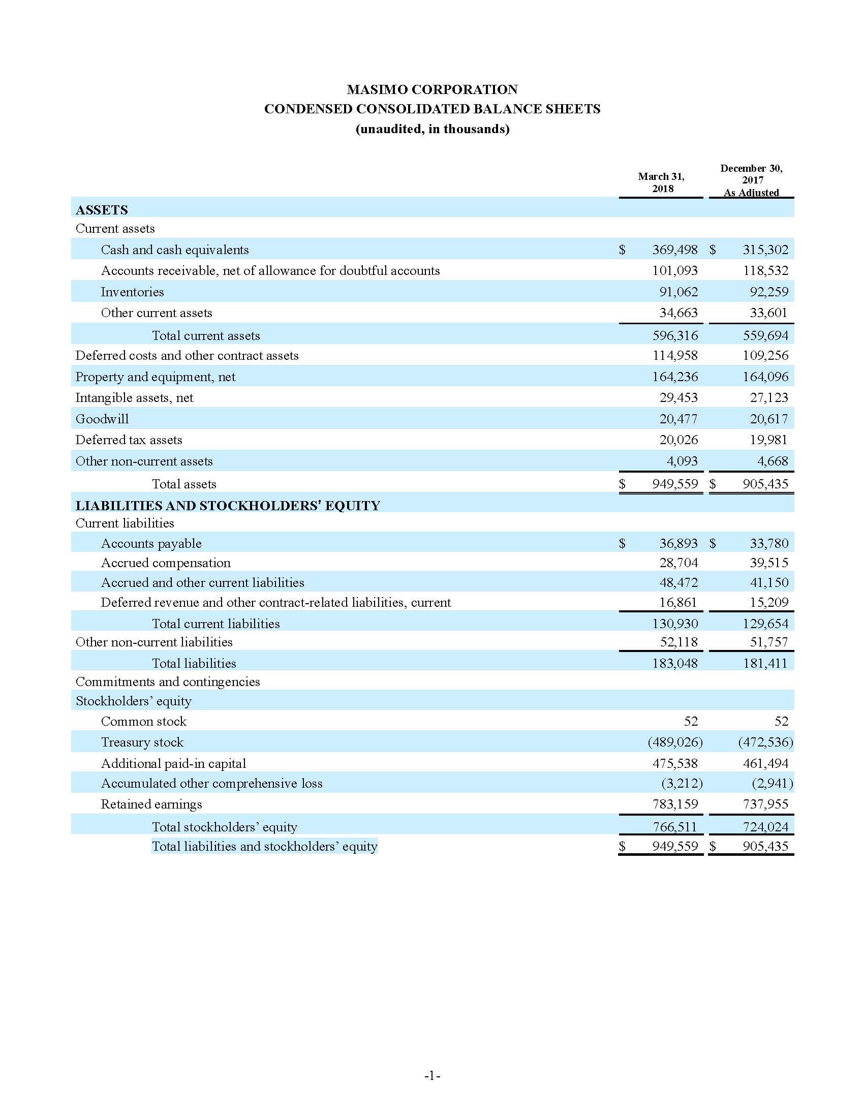 CONDENSED CONSOLIDATED BALANCE SHEETS